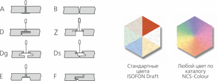 Потолочная панель Isofon Aria (Ария) E24 600х600х15