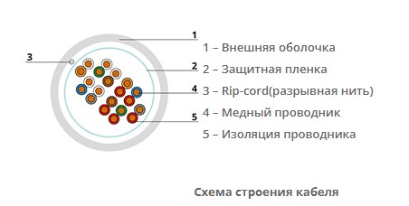 Многопарная витая пара 100 пар кат.5 Cabeus UTP-100P-Cat.5-IN