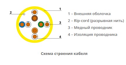 Витая пара кат.5e Cabeus UTP-4P-Cat.5e-SOLID-LSZH-YL, 4 пары, желтая, 305м
